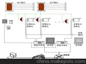 工厂防盗安装供应商,价格,工厂防盗安装批发市场 